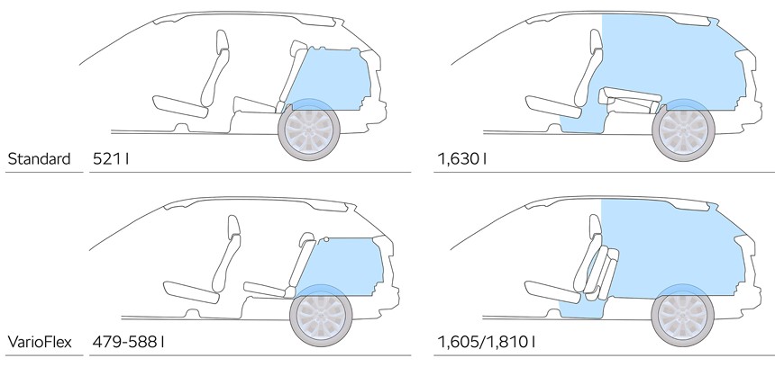 Технические характеристики Škoda Karoq 2021-2022